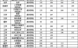 德州学院2023录取分数线？（德州学院分数线本科）