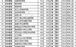 云南会计专业大学排名（云南会计专业有哪些大学及分数线）