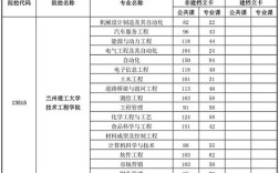 甘肃理工大学2020年录取分数线？（兰州理工技术工程学院分数线2019）