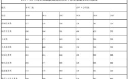 1998-2020甘肃历年高考录取分数线？（甘肃2020本科一批投档分数线b段）