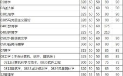 华南理工的材料学怎么样啊？（2015华工材料学院复试分数线）