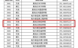 黑龙江大学俄语系历年录取分数线？（黑龙江内大学分数线是多少）