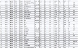 重庆师范大学录取要求？（重庆师范大学艺术类四川录取分数线2020）