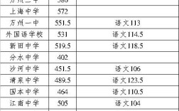 万州高职学校排名？（重庆万州高职学校录取分数线）