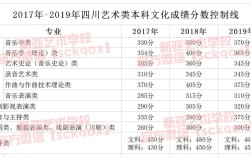 四川艺术文化分数线一般多久出来？四川文化学院编导2019分数线