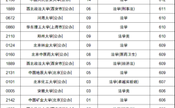 550分能考哪些法学大学？（法律专业强的大学一本分数线）