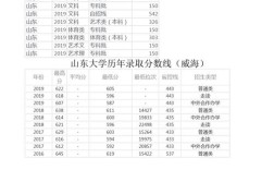 大学历年录取分数线怎么查？（往年录取分数线查询）