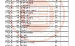 2020福建高考一本线？（20年福建省高考理科本一最低分数线）