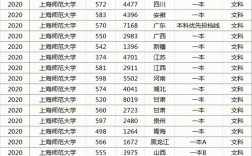 上海师范大学单列类分数线？师范大学录取分数线上海