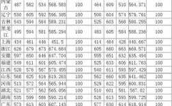 苏州大学2009录取分数线？（苏州大学15年分数线）