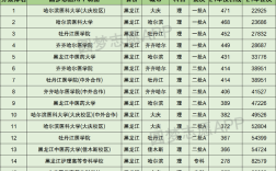 2016牡丹江医学院校长是谁？（佳木斯医学院2015录取分数线）