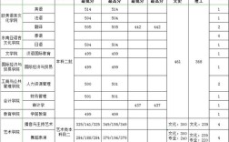 2018年广外法学专业录取分数线？广外文科录取分数线