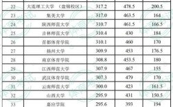 体育学校需要多少分才能录取？体育大学排名及体育生分数线