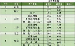 南京林业大学林学多少分？（林学考研录取分数线）