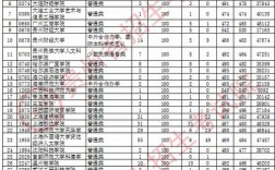 2020年贵州文科生二本分数线排名？（贵州高考录取分数线大学排名）