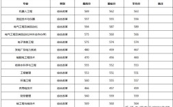 2021年东北电力大学各专业录取线？（东北电力大学2017年美术录取分数线）