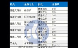 2023湖北三峡大学各专业分数线？（2016重庆三峡学院录取分数线）