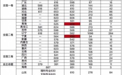 大连理工大学录取分数线？（大连理工大学mba录取分数线2019）