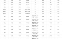 西南师范大学2020四川录取分数线？西南师范大学2017录取分数线