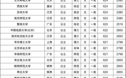 轨道交通2021年高考多少分？（2019广州交通大学录取分数线）