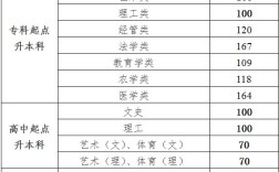 贵州成人本科多少分能过？（贵州成人高考2020分数线）