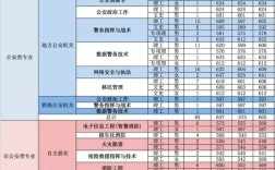 2020年山西高考警校录取分数是多少？220年山西高考分数线