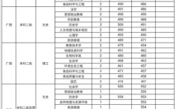 2020年山西公费师范生录取分数线？（山西高校2020二本录取分数线）