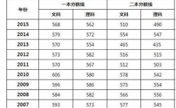 1980年山东高考录取线？（山东省文科历年最高分数线是多少）