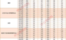 数学301考哪几门课？（301医院2016考研分数线）