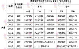 广西体育生350分可以考哪些大学？（2019年广西对新疆美术生招生分数线）