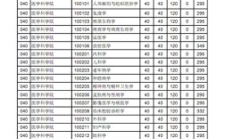 郑州大学研究生复试通过率？（郑州大学历史研究生复试分数线）