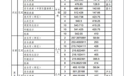 2023湖南美术联考233分文化353分？（湖南省美术艺考生各院校录取分数线）