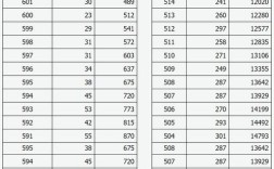 山西312分一分一段？（2018山西高考分数线一分一段表）