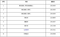 四川宜宾师范学院艺体体育专业录取分数线多少？（阿坝师范学院艺体专业分数线）