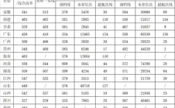 西南师范大学2020录取分？（西南师范大学录取分数线2020文科）