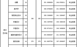 内江师范学院专科录取分数线？（内江师范大学历年艺考分数线）