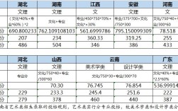 湖南各院校2022美术生录取分数线？（湖南工美术生录取分数线）