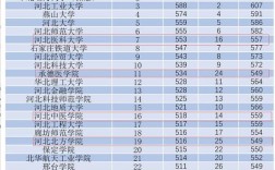 2020年医学院校各专业在河北分数线？（全国各大学河北录取分数线2020）