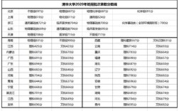 今年川大口腔本硕连读最低录取是多少分？（河北大学山东口腔医学分数线）