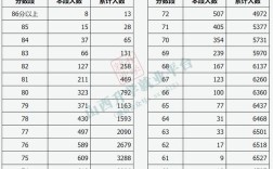 2020年山西艺术类三本分数线？2020年山西高考分数线艺术类