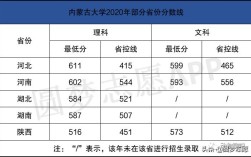 内蒙古大学化学专业研究生怎么样？内蒙古大学化学分数线