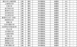 1997年青海大学录取分数线？（2017年青海省院校分数线）