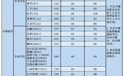 经管类考研学校推荐？（南开经管类考研分数线）