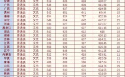 2015年福建高考录取分数线？（深圳厦门大学分数线2015年）