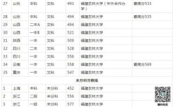 福建高考411分能上哪些学校？福建农林大学二段分数线