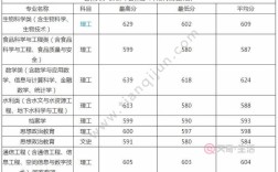 延大化学专业多少分录？（吉林省化学分数线）