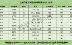 兰州理工大学一本二本区别？（兰州理工二本分数线文科）