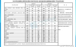 考研2023成绩公布国家线是多少？（硕士研究生各科分数线）