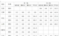 湖南理科530到560分数的大学？（湖南中医药本二分数线）