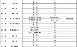 闽江学院在河南录取分数线是多少？（闽江学院2020招生录取分数线）